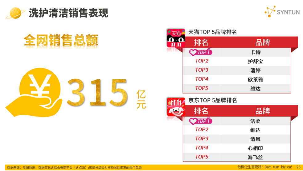 星图数据最新发布2024年双十一全网销售数据解读报告