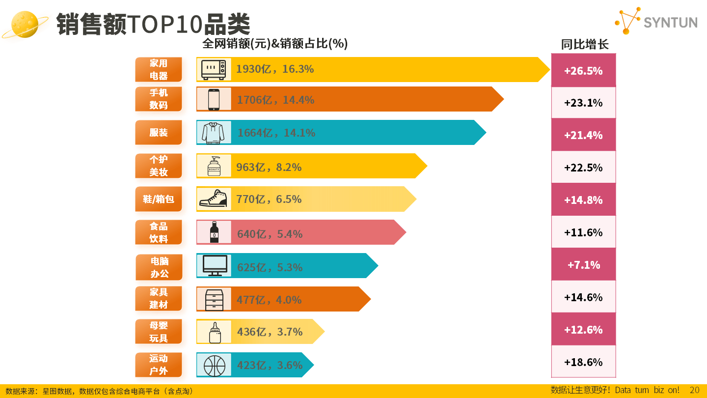 星图数据最新发布2024年双十一全网销售数据解读报告