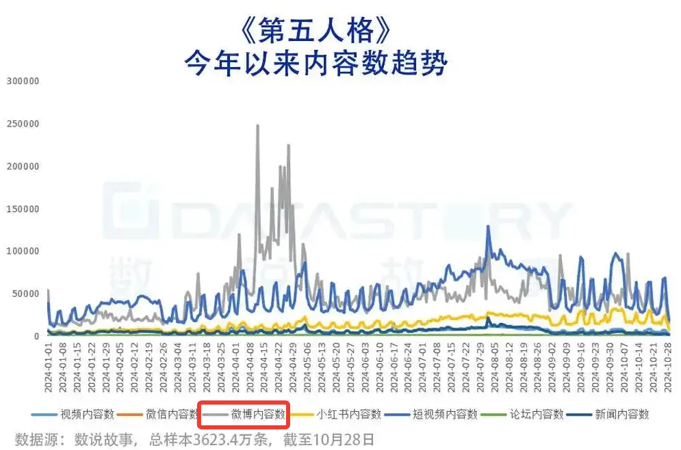 进入长线发展阶段后，电竞市场如何“二次加速”？