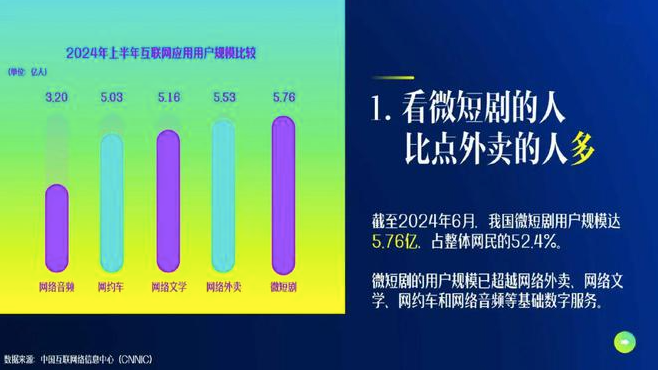 长视频纷纷抢滩“短剧”，芒果或被拖进泥潭？