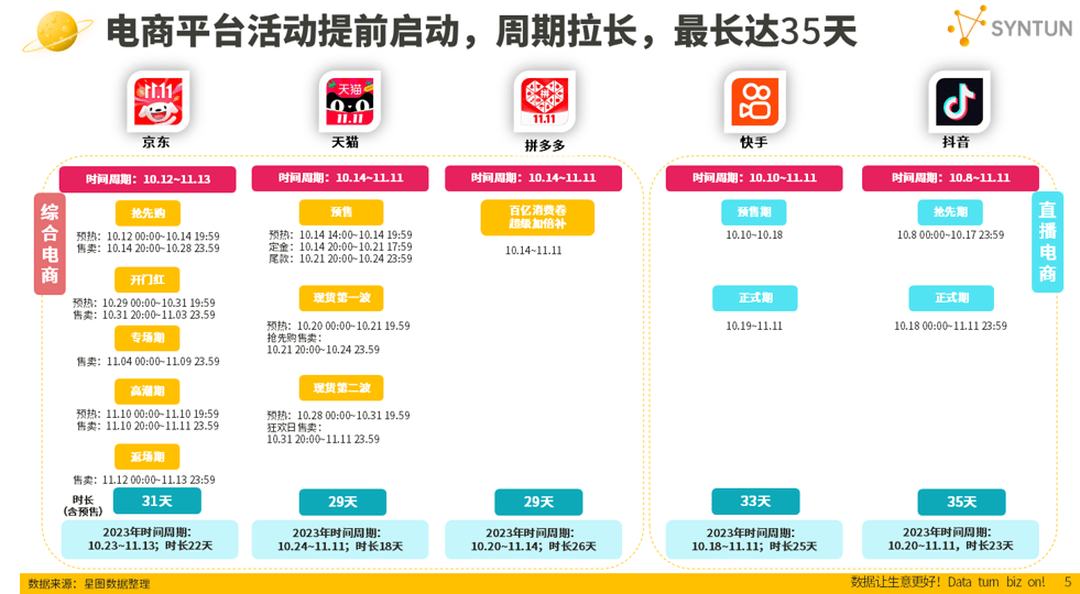 星图数据最新发布2024年双十一全网销售数据解读报告