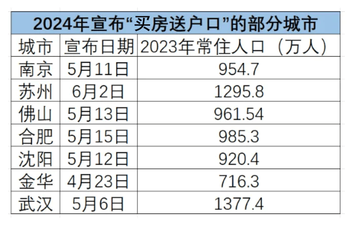 当代年轻人，仍然想要“接盘”房地产