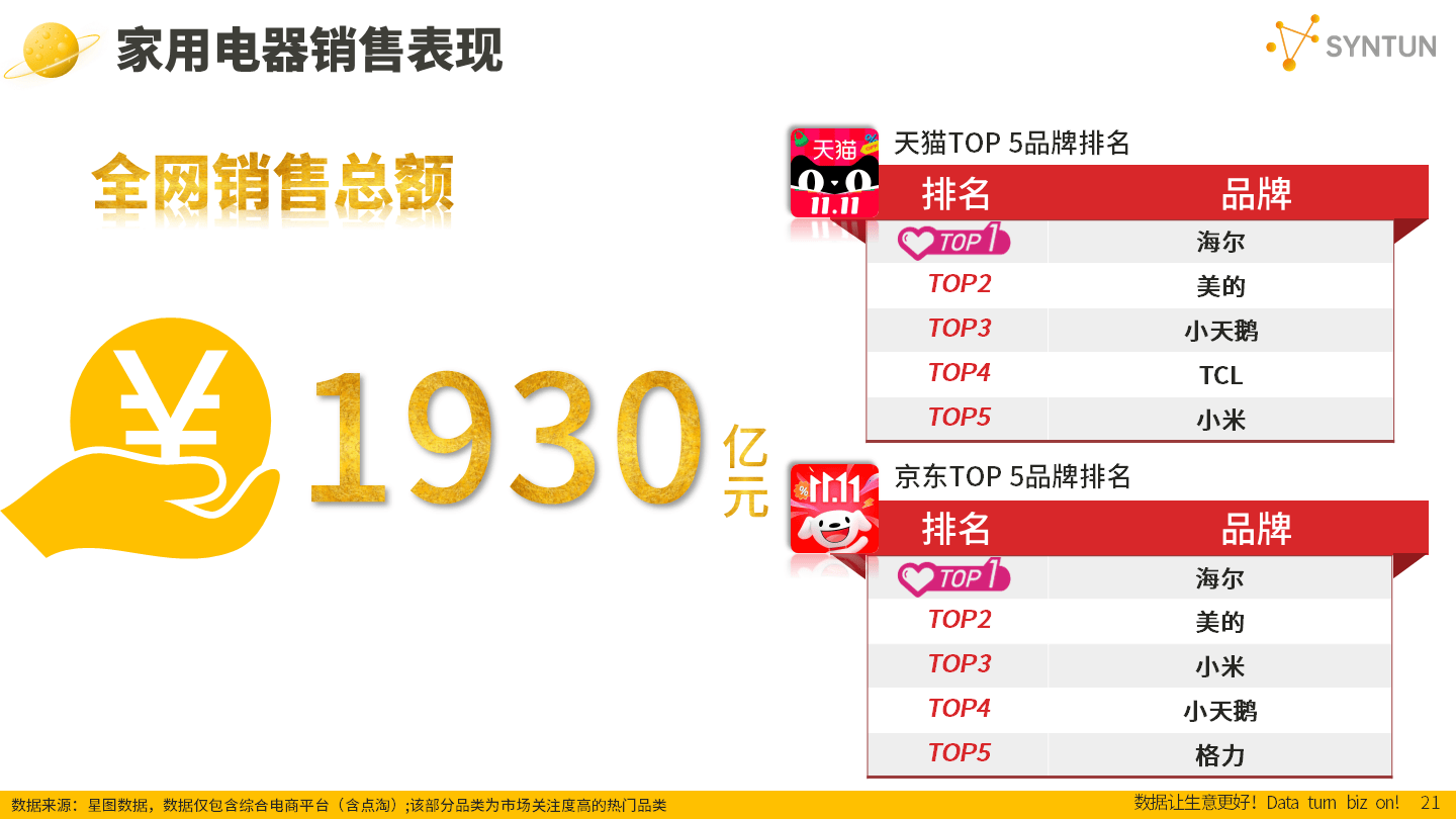 星图数据最新发布2024年双十一全网销售数据解读报告