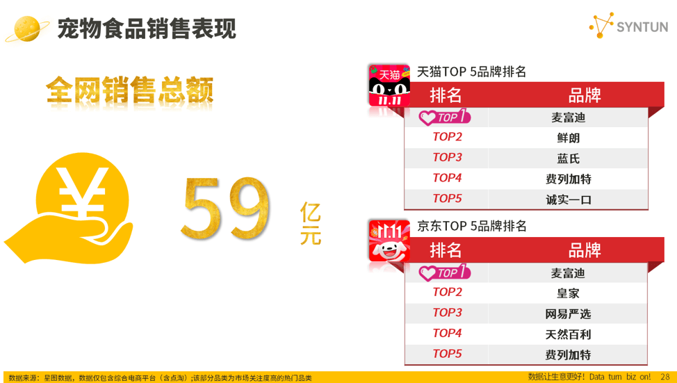 星图数据最新发布2024年双十一全网销售数据解读报告