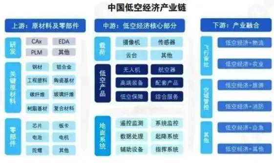 卖完地卖天？1.1元/平，总价9亿，首宗卖天交易诞生了