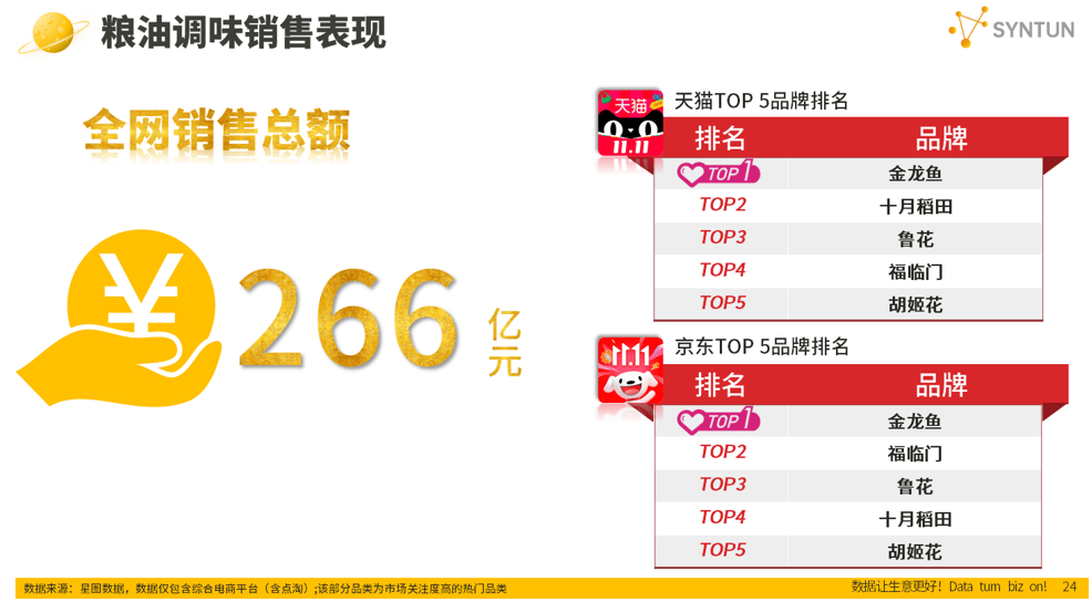 星图数据最新发布2024年双十一全网销售数据解读报告