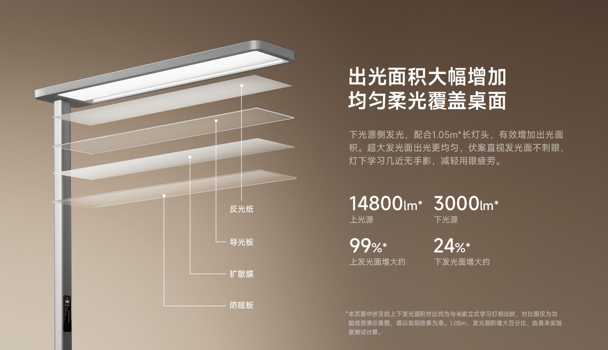 米家立式学习灯Pro发布 自然光体验再升级 