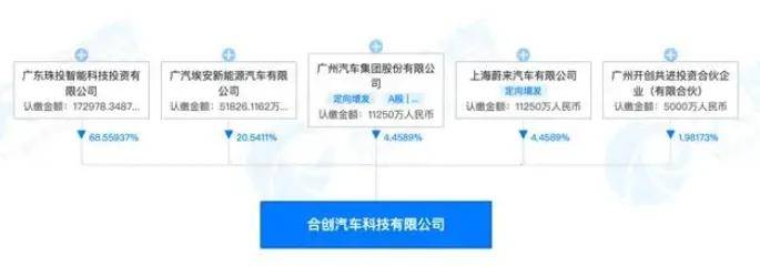 总部仅剩50人？又一造车新势力陷绝境，车主已崩溃……