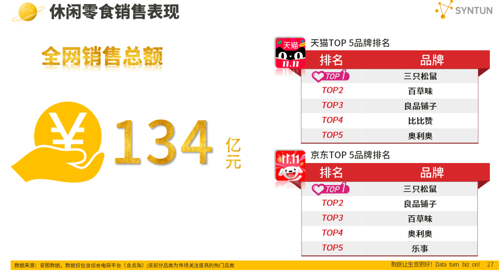 星图数据最新发布2024年双十一全网销售数据解读报告