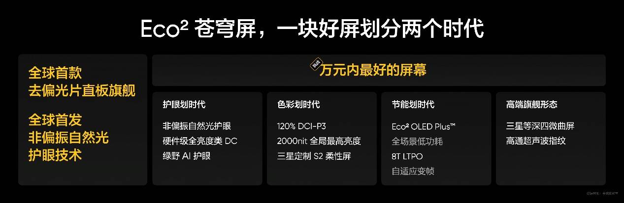 新一代“双擎旗舰”真我GT7 Pro正式发布，首销3599元起