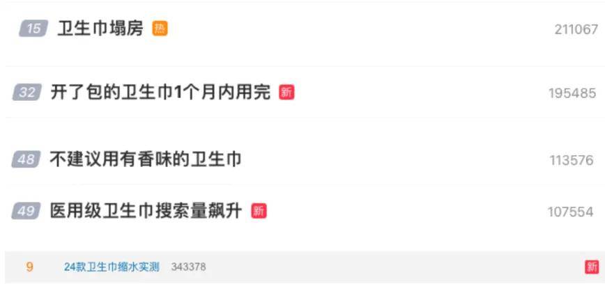 偷工减料、不明添加……十余个热搜，卫生巾全面塌房！