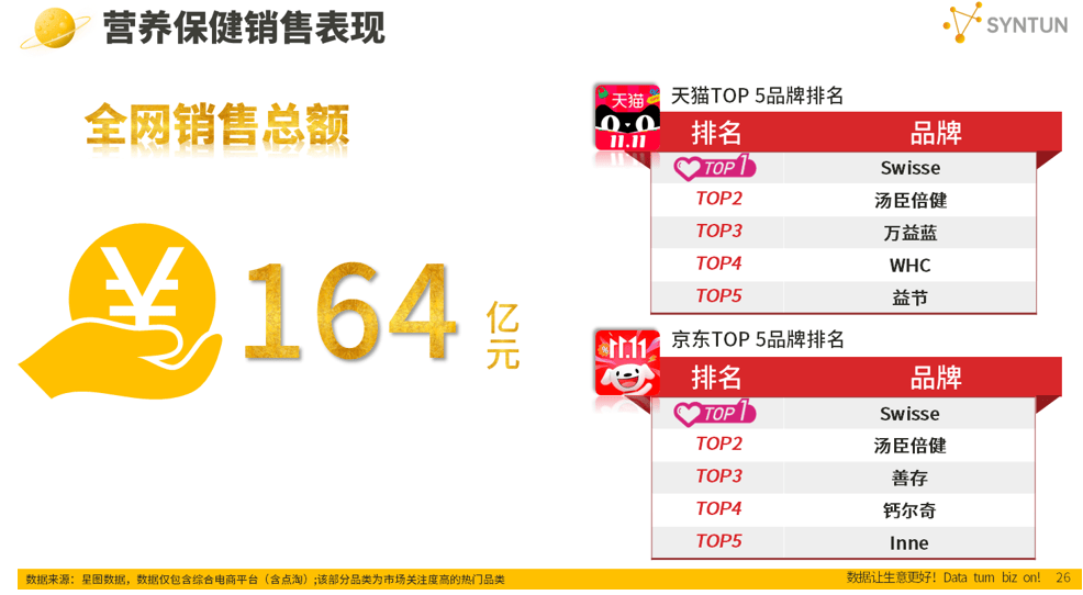 星图数据最新发布2024年双十一全网销售数据解读报告