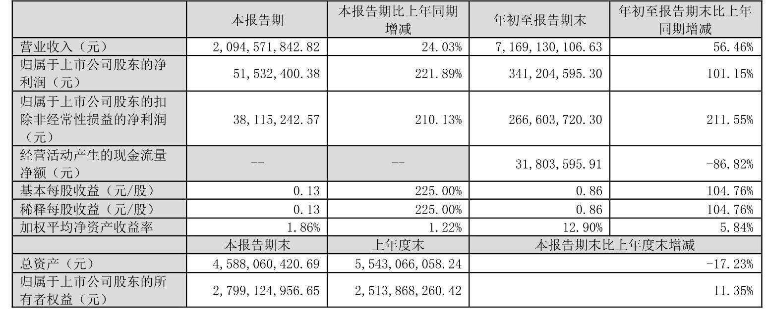 3.6亿吃下三家公司，三只松鼠搅动“三分天下”变局