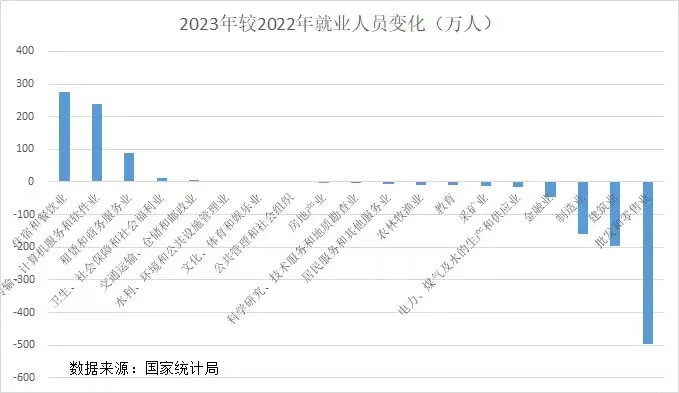 今年餐饮创业者数量，已超去年全年总和