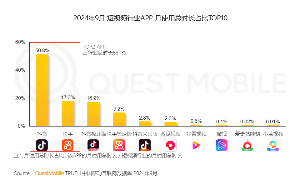 抖快电商的突围困境