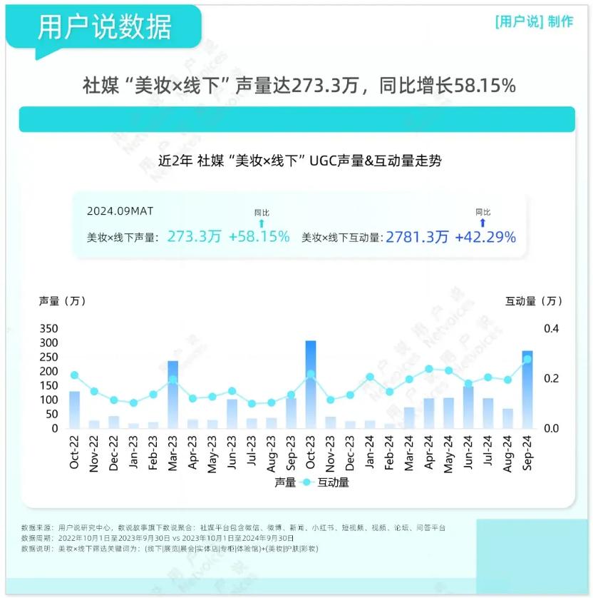 投流、亏损，完美日记们开启线下角逐战