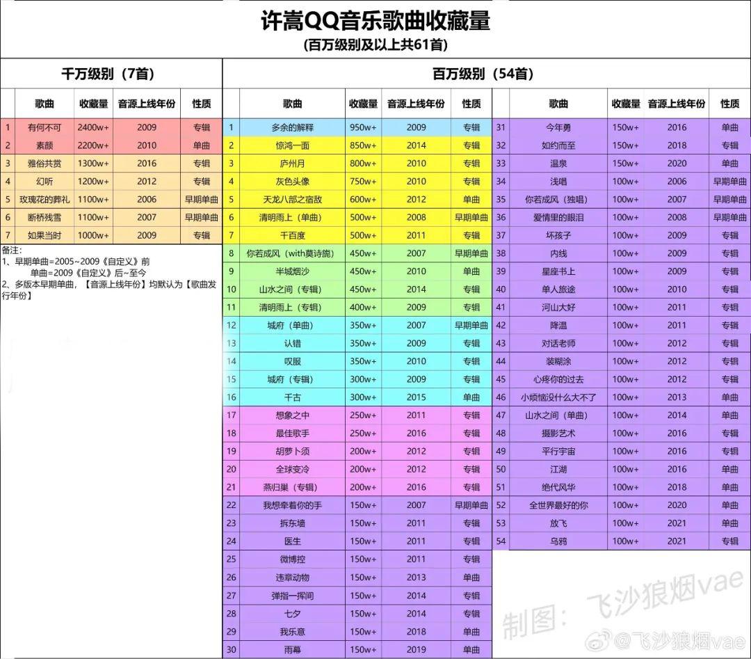 太全面的许嵩，给了演唱会市场一个范本