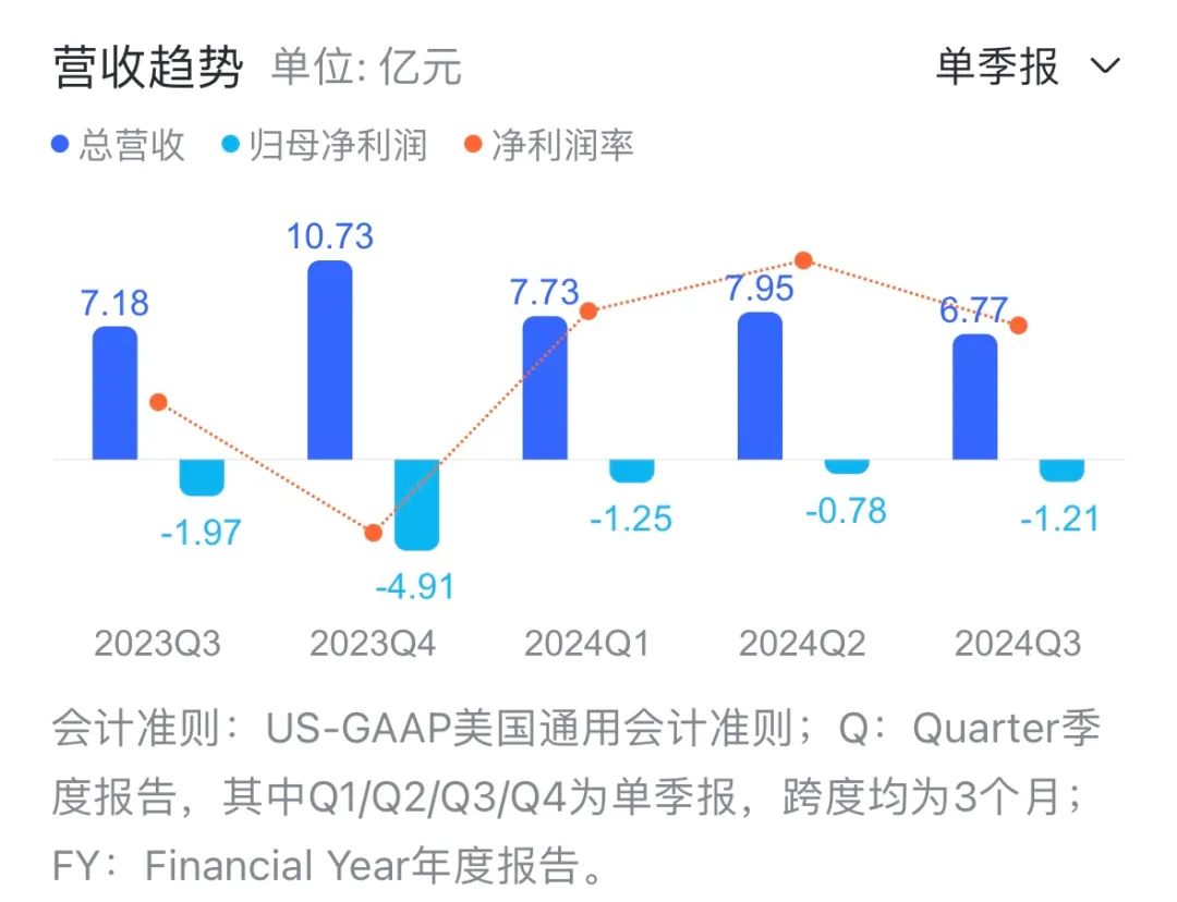 投流、亏损，完美日记们开启线下角逐战