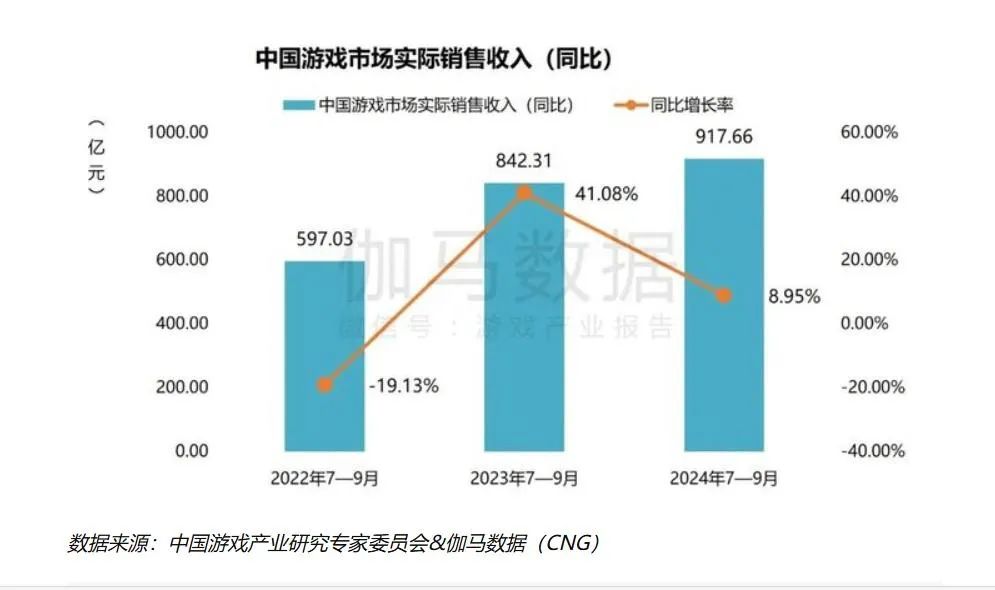 反贪腐的风，还是吹到了游戏圈？