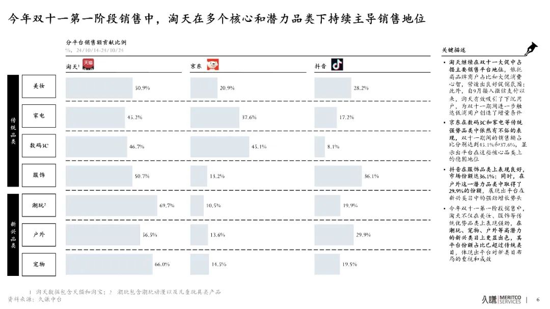 抖快电商的突围困境