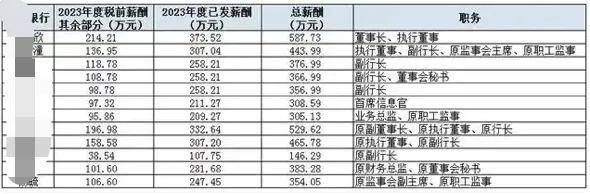 因降薪卖惨上过热搜的银行人，开始补发工资，最高270万！