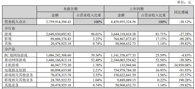 瞄准“老”玩家的《诛仙世界》，能帮完美世界完成转向吗？