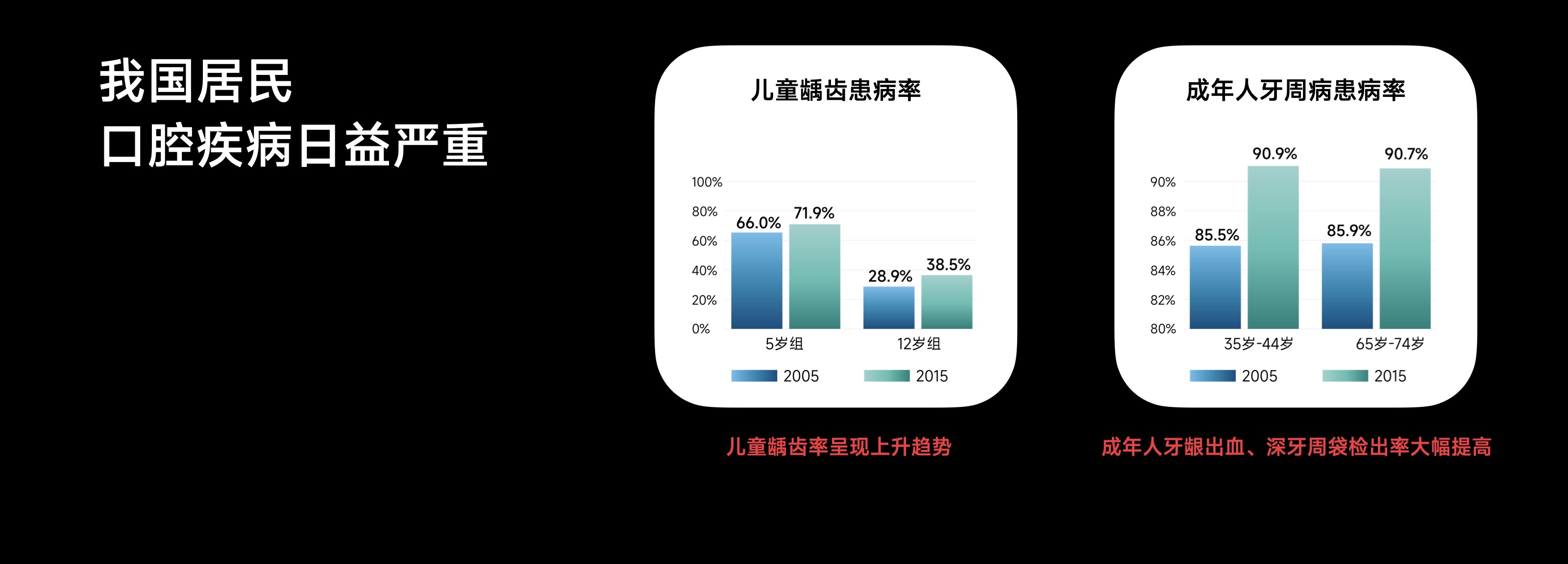 有氧小气泡 柔净不伤牙 欧可林AirPump A10氧气啵啵冲牙器新品品鉴会举行