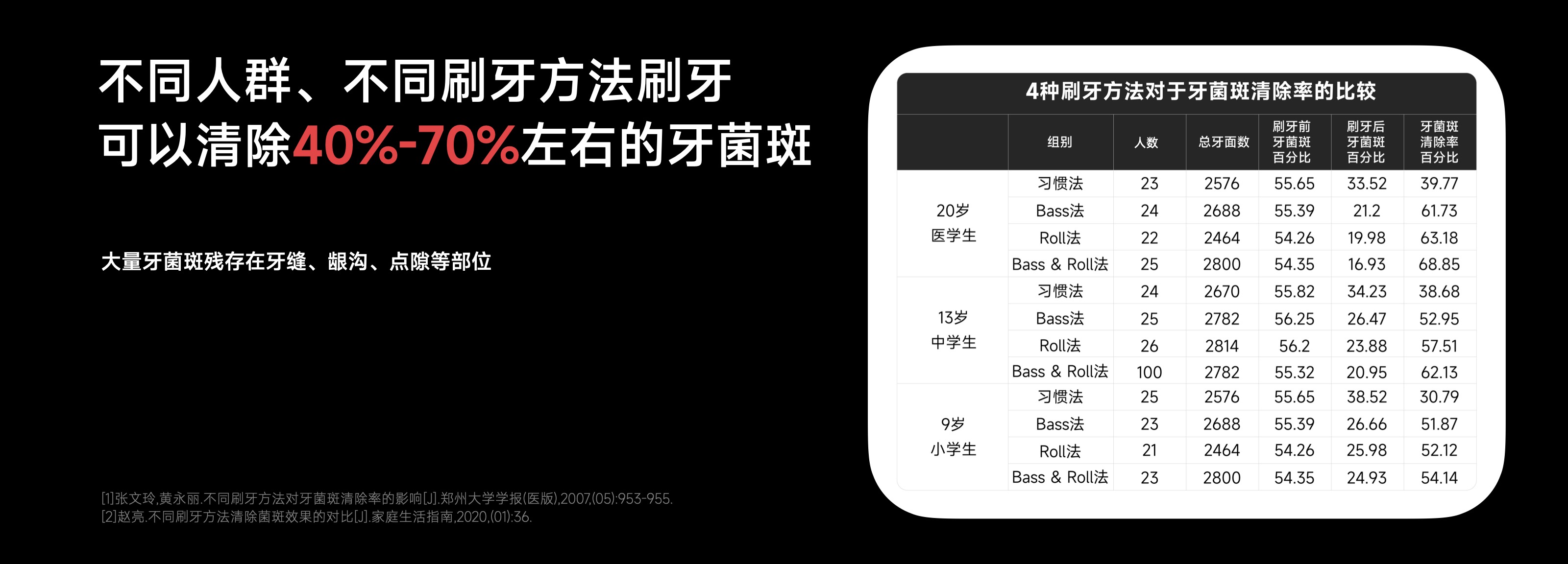 有氧小气泡 柔净不伤牙 欧可林AirPump A10氧气啵啵冲牙器新品品鉴会举行