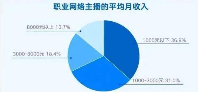 刚签约就被索赔26万，想当网红的女大学生被疯狂收割……