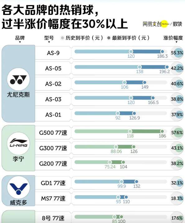 1千克做5件！二手羽毛球变一手羽绒服，这行业越挖越黑……