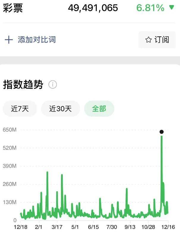 年底了，热搜上又挤满了买彩票中大奖的人……