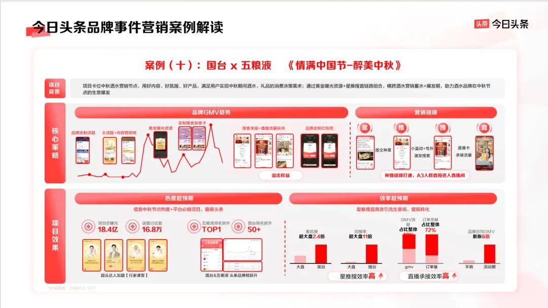 品牌营销如何物有所值？答案尽在今日头条