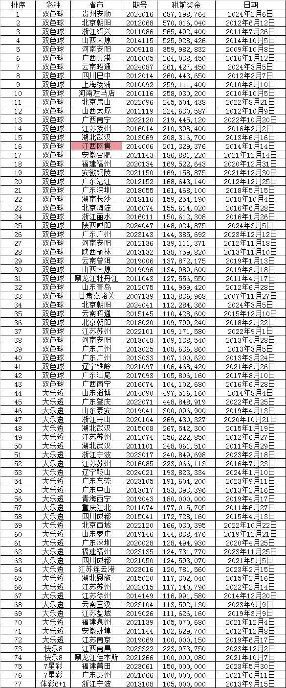 年底了，热搜上又挤满了买彩票中大奖的人……