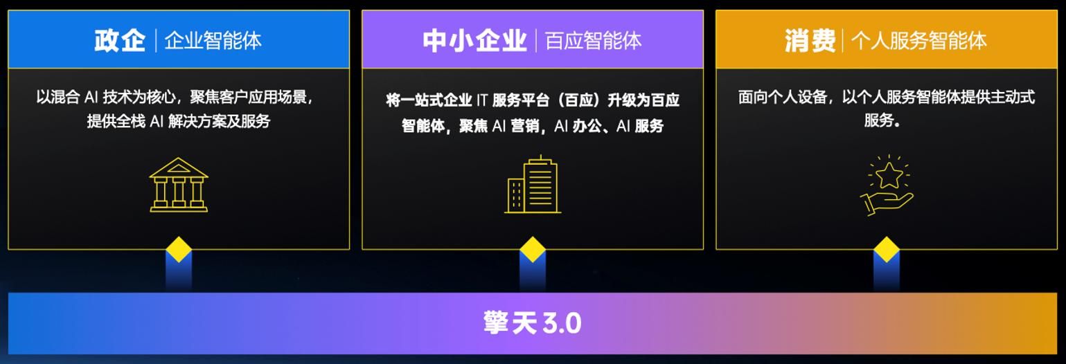 中小企业“智能平权”这件事，联想干到了底