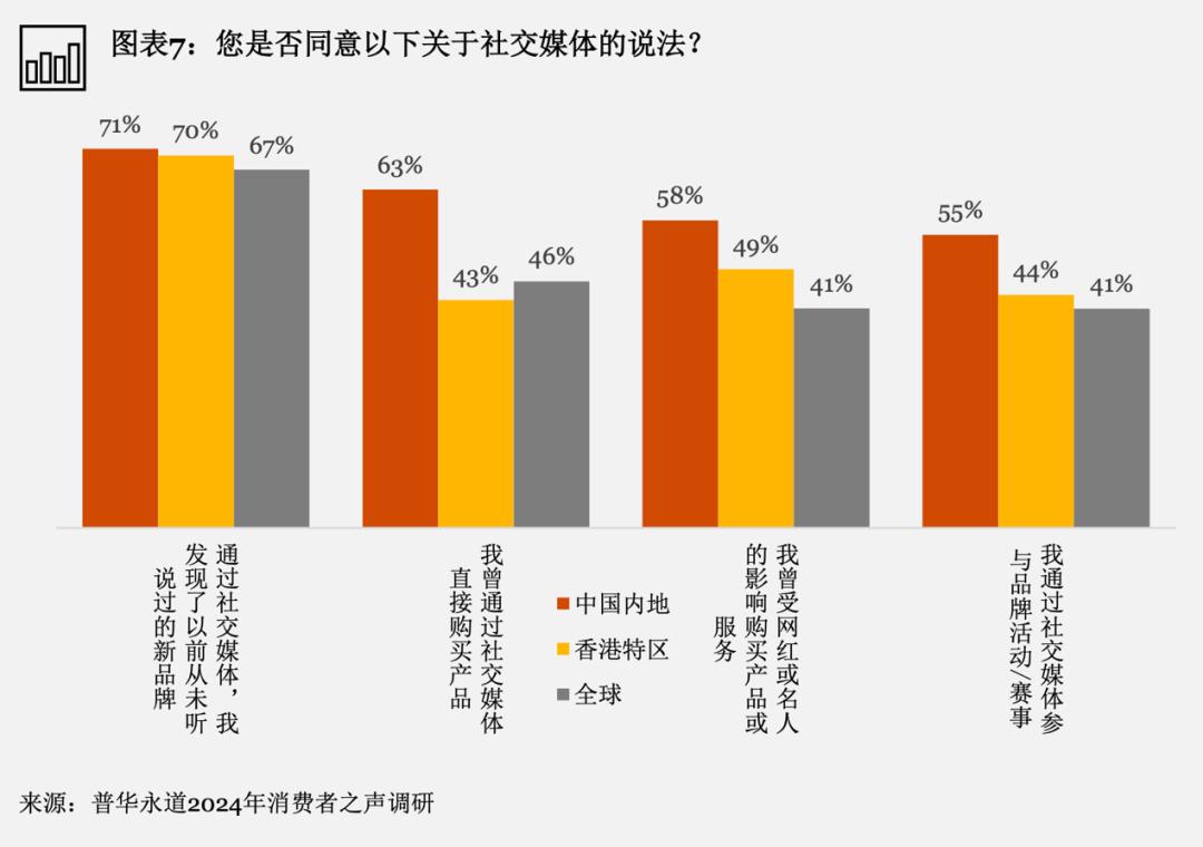 谷子经济与社交媒体，正在助力品牌告别内卷