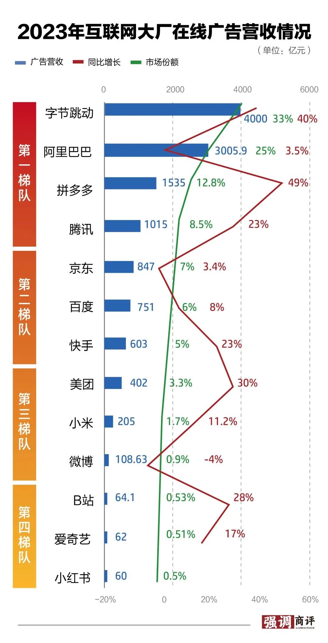 流量来源多样性，让百度与小红书电商有了新机会