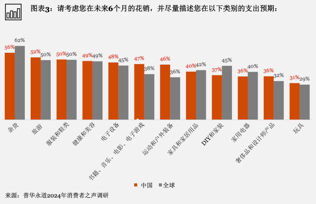 谷子经济与社交媒体，正在助力品牌告别内卷