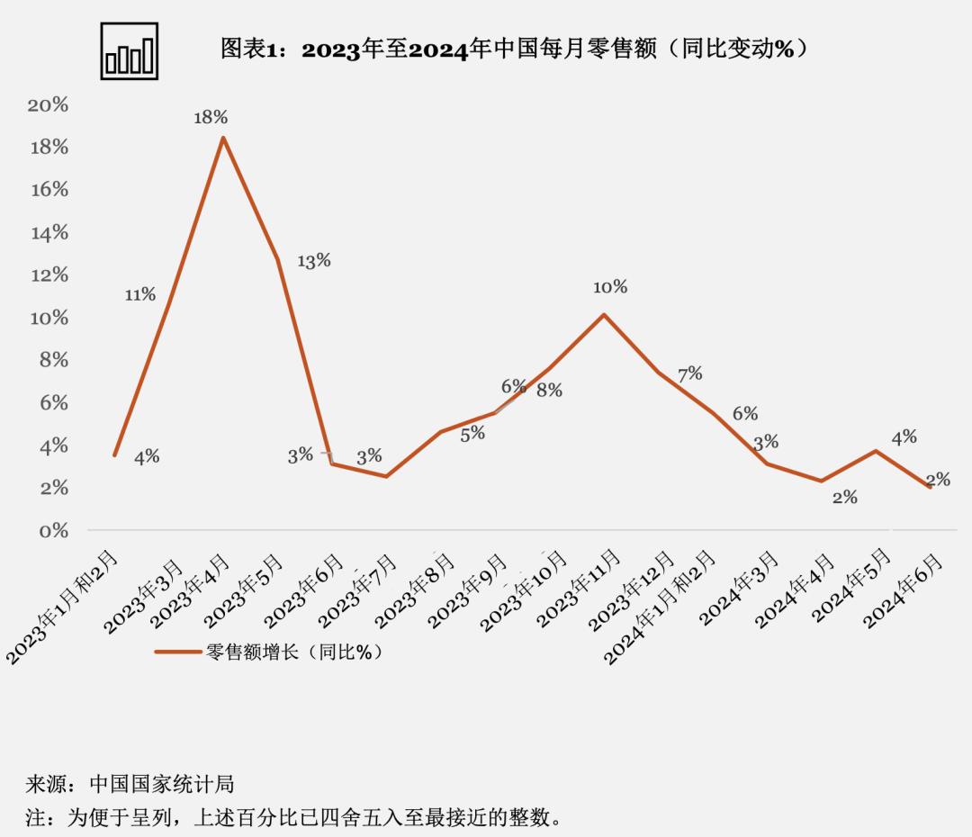 谷子经济与社交媒体，正在助力品牌告别内卷