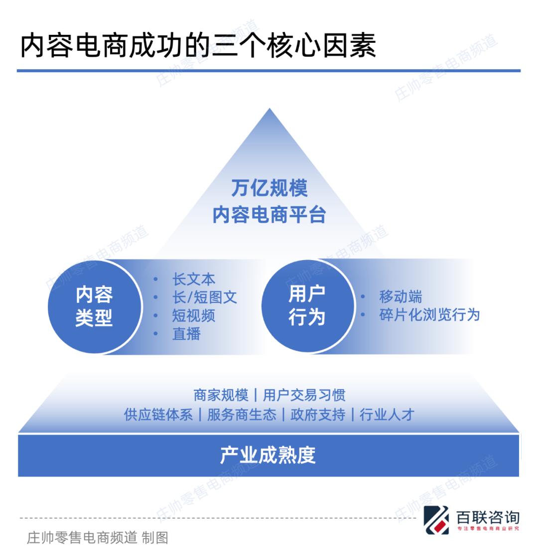 流量来源多样性，让百度与小红书电商有了新机会