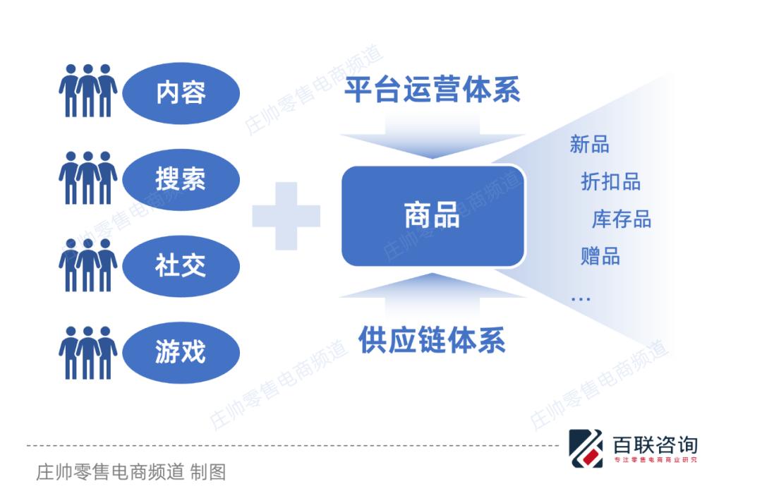 流量来源多样性，让百度与小红书电商有了新机会