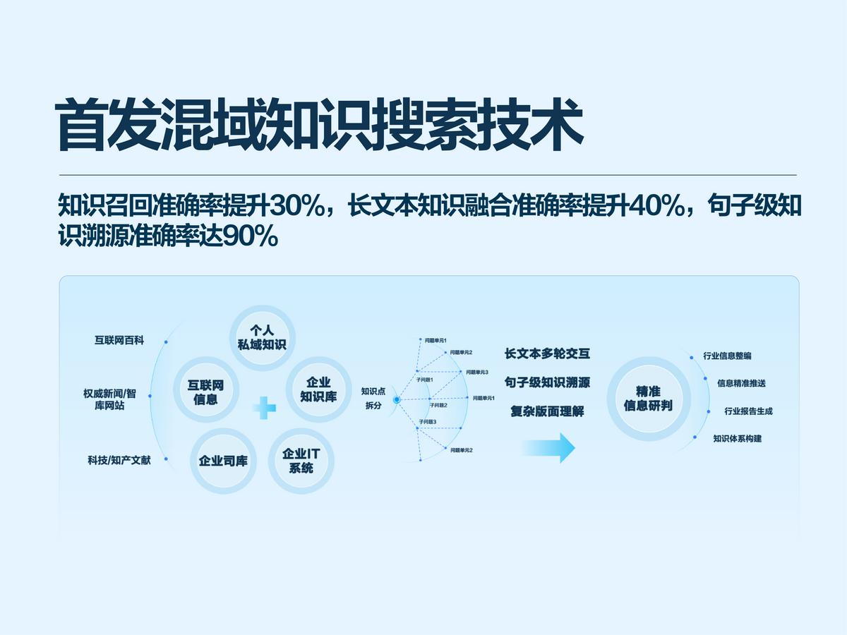 业界唯一！科大讯飞发布首个基于全国产算力的深度推理大模型X1