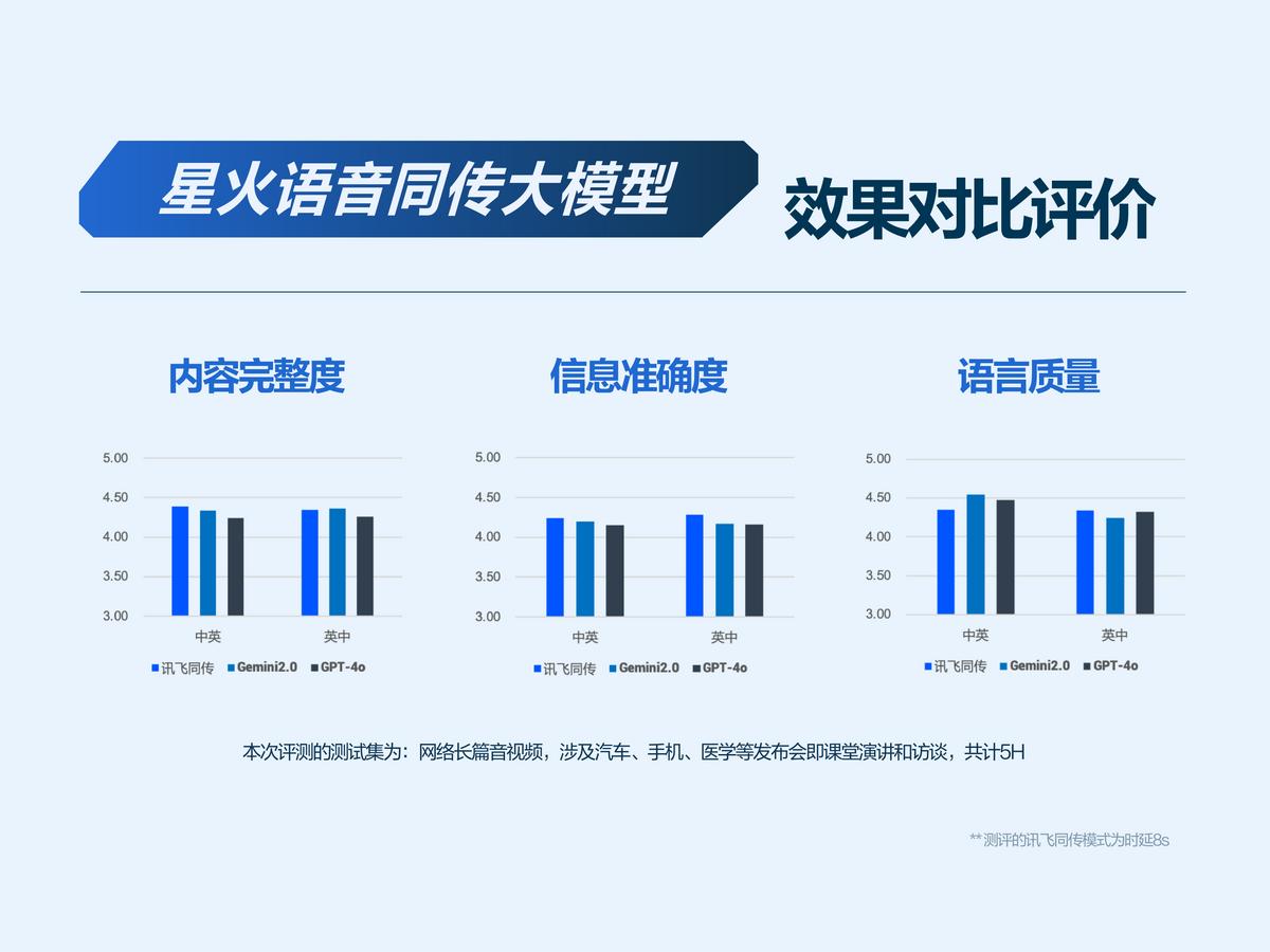 业界唯一！科大讯飞发布首个基于全国产算力的深度推理大模型X1