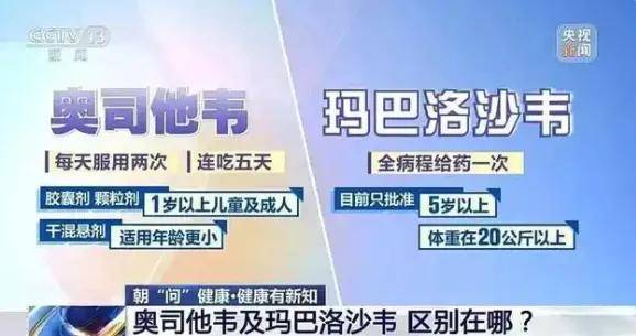 布洛芬式囤药疯狂再上演！流感药被炒至2粒590，各地断货