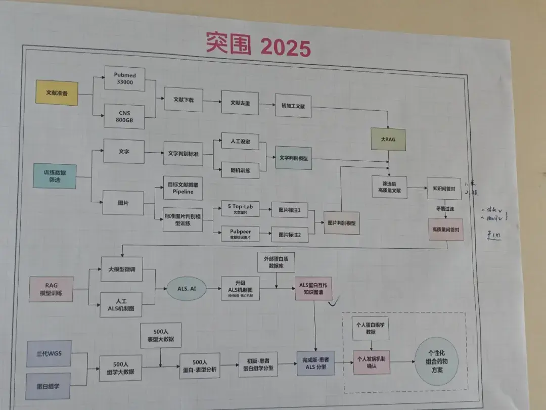 蔡磊：与其等死，不如战斗，感谢刘强东的兜底