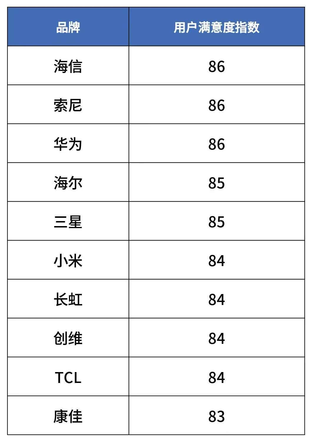 海信首发116英寸RGB-Mini LED，以“五彩斑斓的黑”让用户爱上大屏