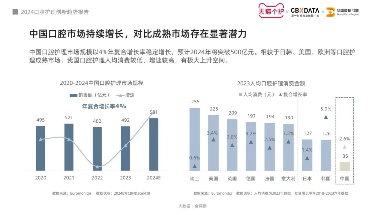 欧可林AirPump护牙科技：创造新的消费范式，掀起新的生活浪潮