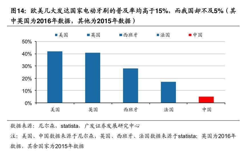 “善弈者”也需妙手，Oclean欧可林：差异化不是说说而已