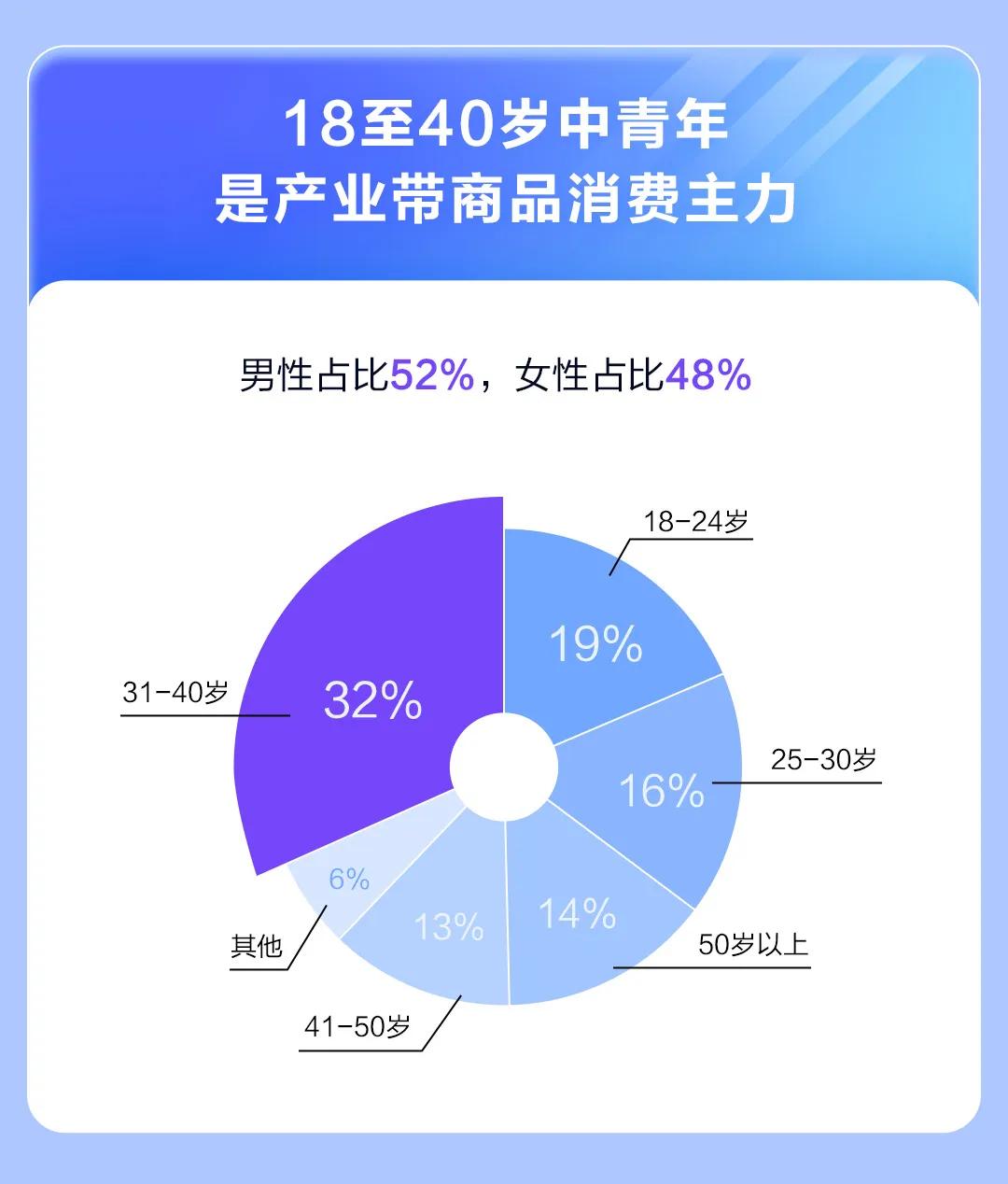 直播电商对产业带的四大价值